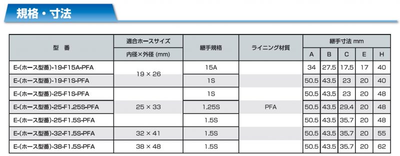 スペック表です。