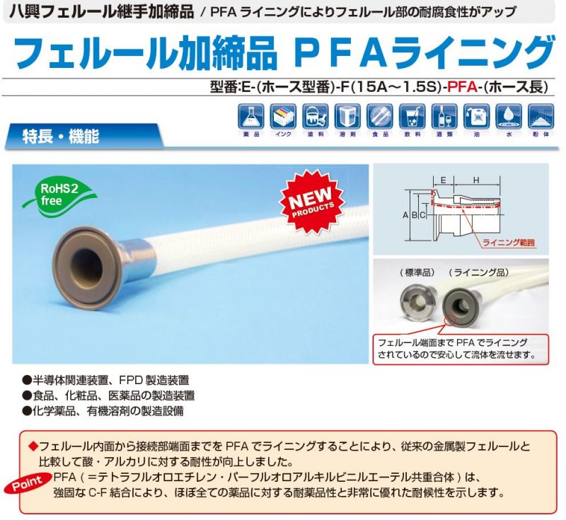 PFAライニング 製品画像
